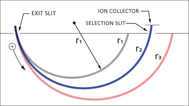 Helium Pathway Schematic